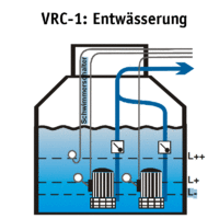 VPC-1 Doppelpumpensteuerung für Dränage-Entwässerung