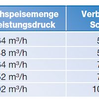 Trinkwassernach&shy;speisung Wisy | Komplett-Sets / Einzelteile  Bild 8 